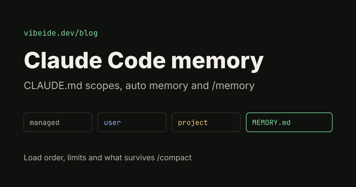 Social card reading Claude Code memory: CLAUDE.md scopes, auto memory and /memory, with four boxes for managed, user, project and MEMORY.md