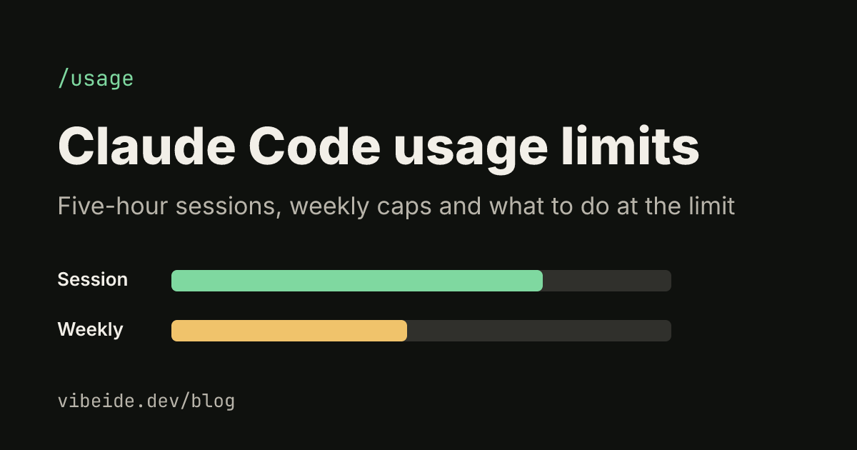 Claude Code usage limits: five-hour session bar and weekly bar on a dark background
