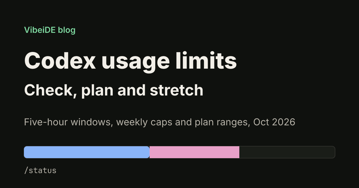 Title card: Codex usage limits, check, plan and stretch your allowance, with a usage bar split between local and cloud work.